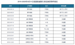 <b>中国机械臂行业成长示状研究取投资前景预测演</b>