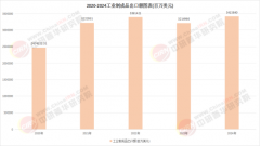2025中国工业制制行业：国度经济的“压舱石”取