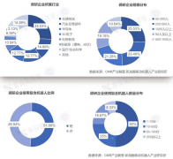 具身智能复合挪动机械人财产成长蓝皮书