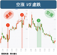 私募岁暮忙调研教你分清涨跌真假